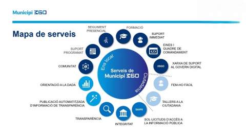 La Diputació dona assistència als ajuntaments perquè puguin desplegar el govern de la dada