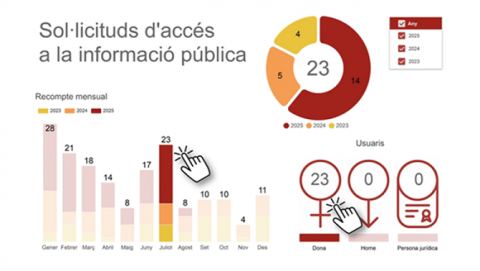 Nova eina interactiva de la Diputació per millorar l’accés ciutadà a la informació pública