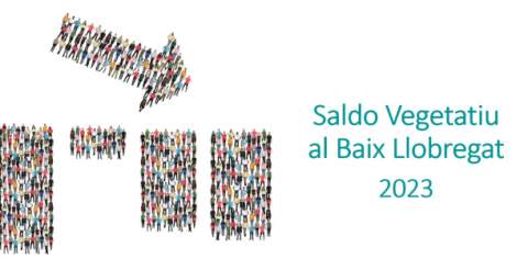 Mor més gent de la que neix al Baix Llobregat per quart any consecutiu